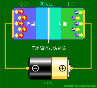 发光二极管反向加电压工作原理.jpg