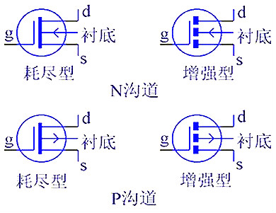 MOS管分类.jpg