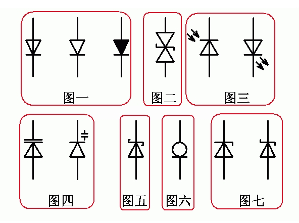 二极管符号种类图片
