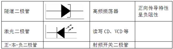 各种二极管类型3.png