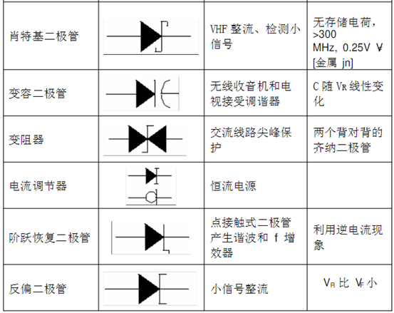 各种二极管的类型不同的二极管符号代表着特定的二极管类型