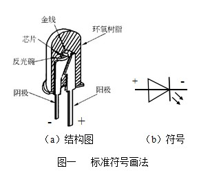 发光二极管标准符号画法.png