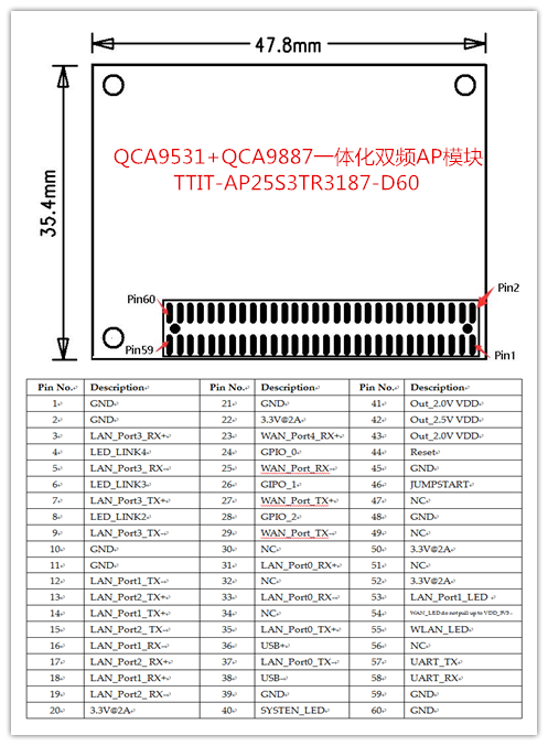 5 TTIT-AP25S3TR3187-D60 pin_副本.png