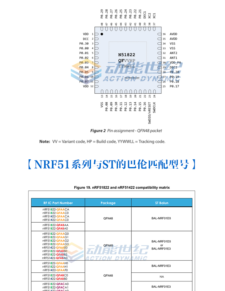 NRF51822-QFAA_03.png