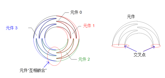 触控滚轮简化了微波炉和烤箱上的复杂用户界面