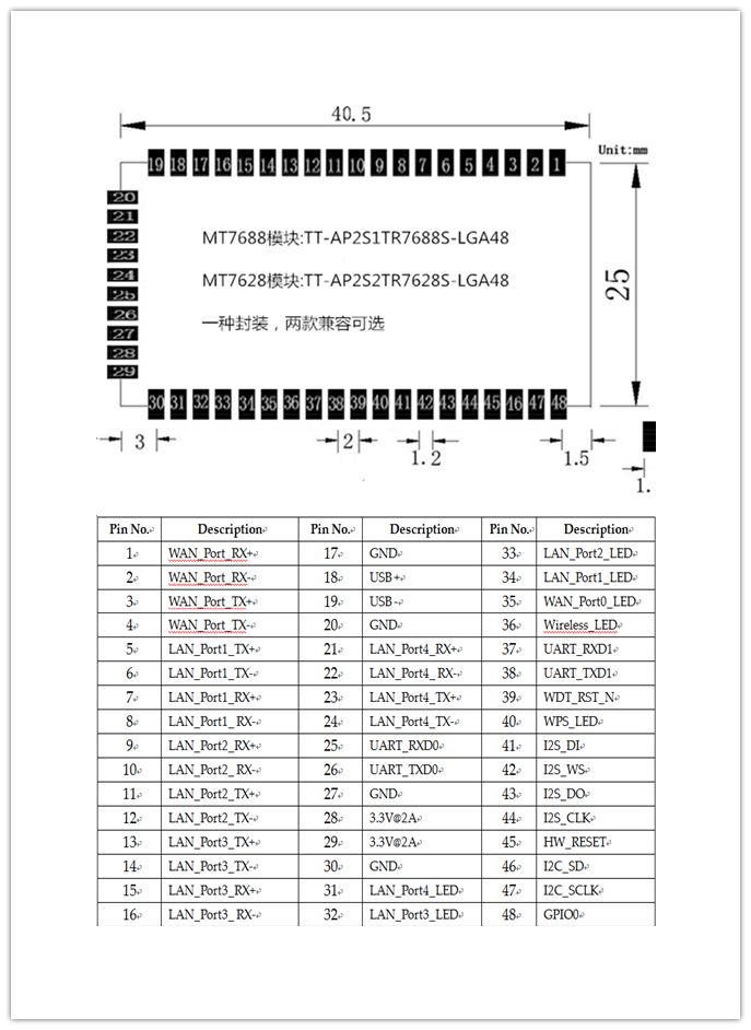 TT-AP2S1TR7688S-LGA48_副本.png