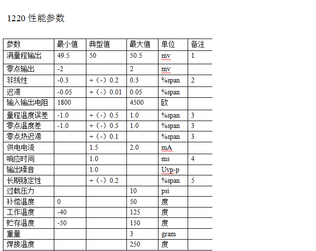 1220A性能参数.png