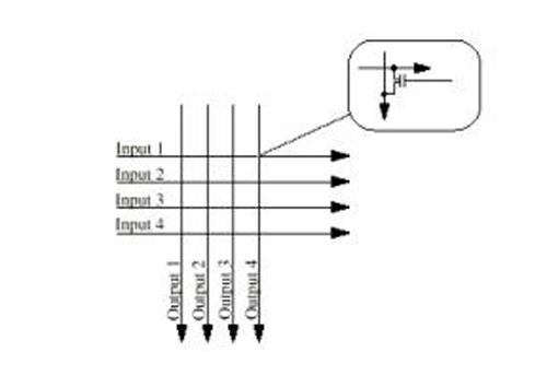 通信系统不可缺少的交换机工作原理 