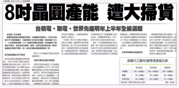 晶圆厂遭大扫货、被动元件供货趋紧，半导体的春天要来了？