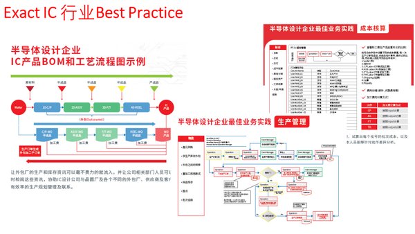 Exact IC 设计行业解决方案