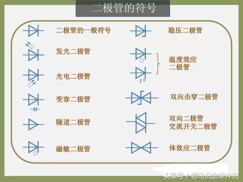 二极管符号2