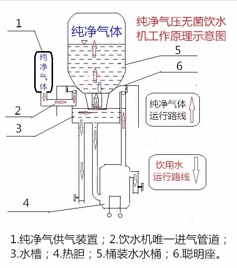 自动饮水器原理图片