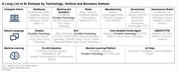 Gartner《Market Guide: China AI Startups》
