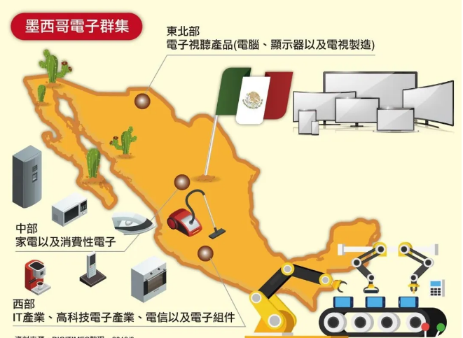 墨西哥也进入紧急状态，全球封城/封国对电子产业影响几何？