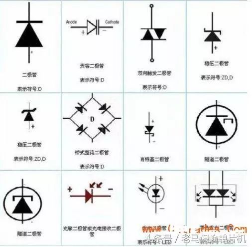 二极管符号3