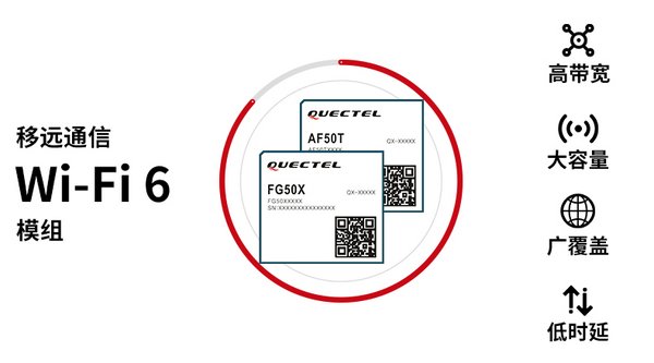 移远通信Wi-Fi 6模组