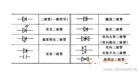 二极管符号有哪些二极管电路图中的标识和实物怎么对应