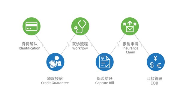 康博嘉KTHIS助推医疗机构坚守医者初心，提升医疗品质