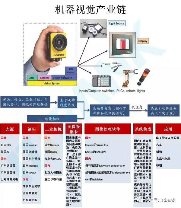 9月来CIOE中国光博会，看机器视觉技术发展及应用