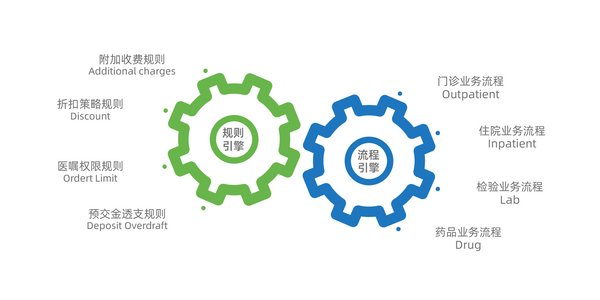 康博嘉KTHIS助推医疗机构坚守医者初心，提升医疗品质