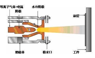 氮气发生器原理有哪些？氮气发生器的使用有哪些注意事项？