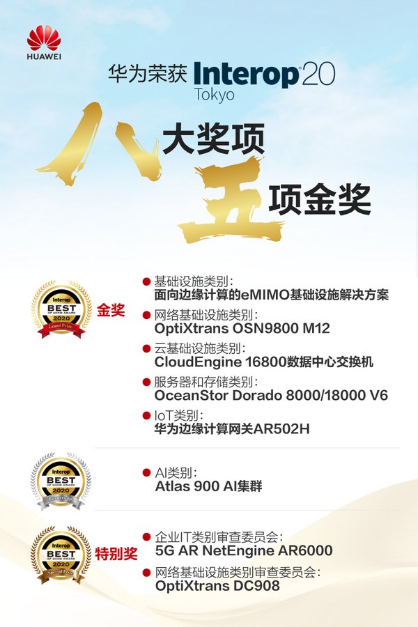 2020年Interop东京大会，华为共有8个创新产品和解决方案以独特技术优势获得大奖