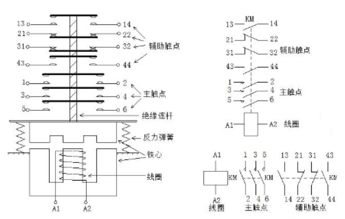 交流接触器的结bai构示意图及图形符号。