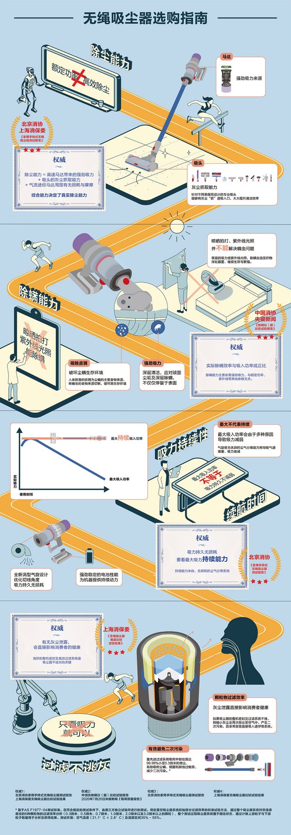 无绳吸尘器选购指南