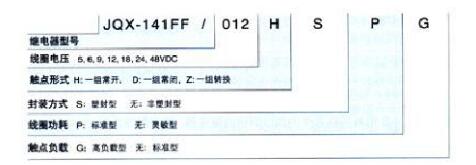 继电器型号是如何命名的_继电器型号命名的方法