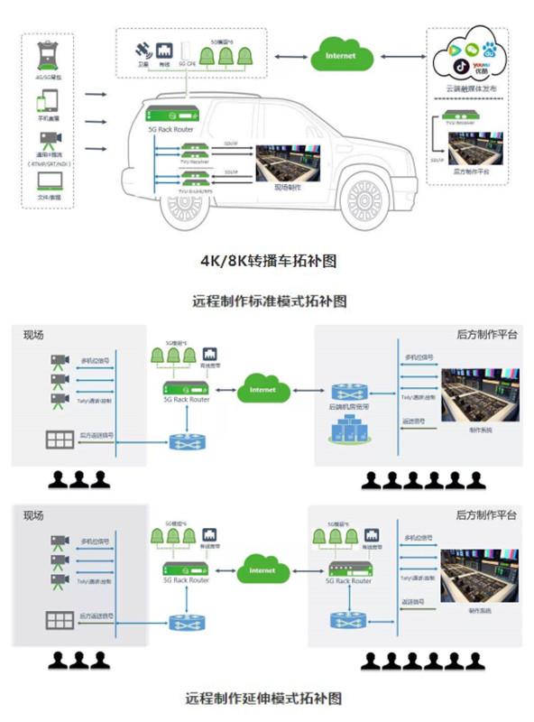 拓补图1 拓补图1
