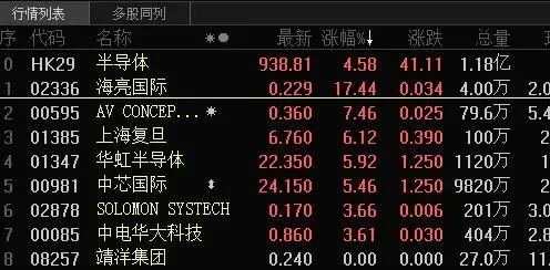半导体龙头股票有哪些？未来会有上扬吗？