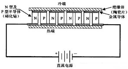 半导体制冷原理是什么？可以应用在哪些地方？