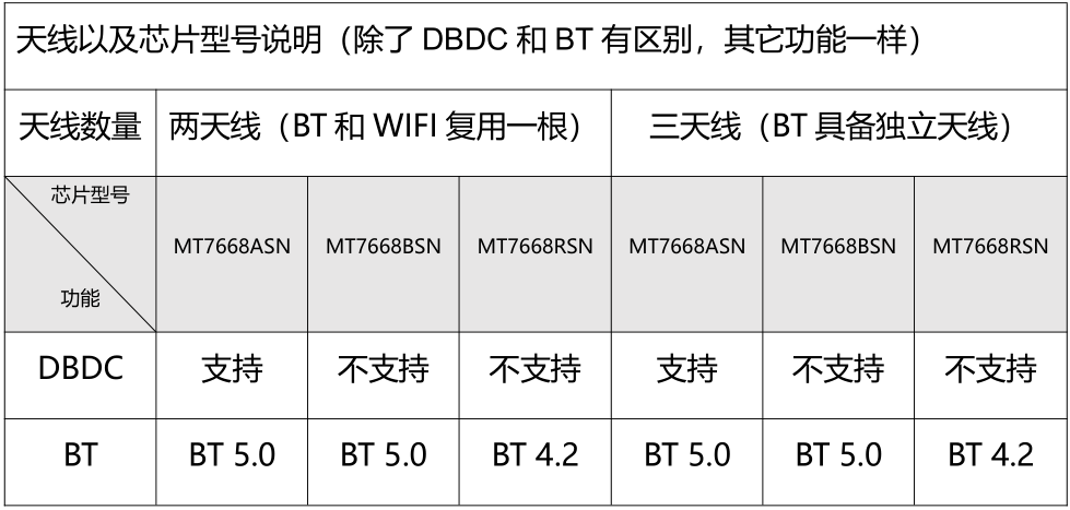 MT7668 SN芯片和天线.png