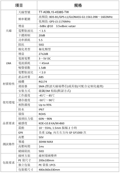 L1+L5天线特性.png