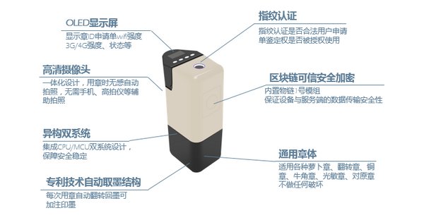 甘道区块链智能印章