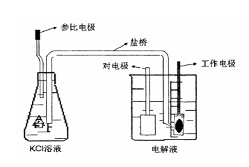 什么是参比电极？（参比电极的作用）