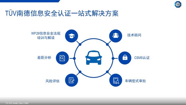 TUV南德信息安全认证一站式解决方案