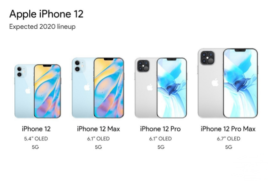 iPhone12上市时间