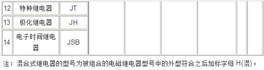 继电器型号是如何命名的_继电器型号命名的方法