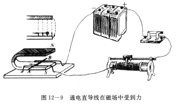 磁场对电流的作用原理以及应用有哪些？磁场是什么？