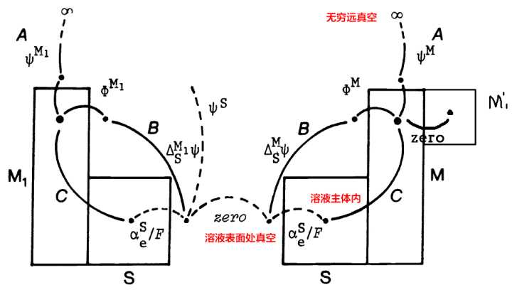 电极电势与什么有关  如何理解电极电势的含义