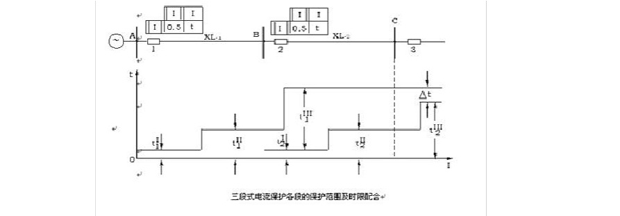 三段式电流保护指哪三段？其工作原理是怎样的？