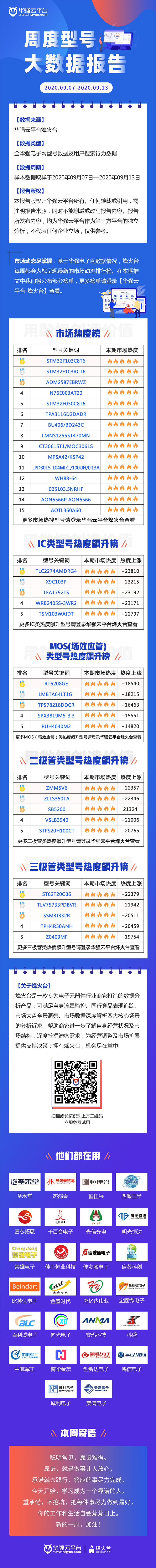 华强电子网2020年9月7日—2020年9月13日周度型号大数据报告