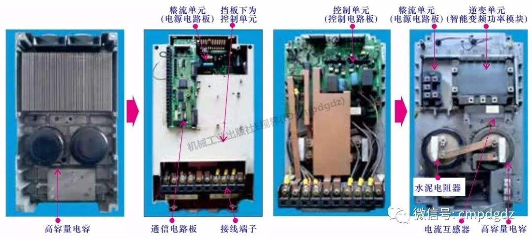 变频器的组成与作用
