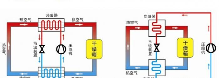 空气干燥器工作原理是什么呢？难不难呢？