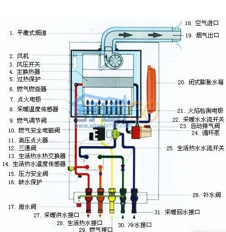 采暖炉工作原理图片