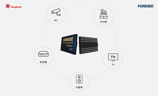江波龙电子FORESEE DDR3L产品应用