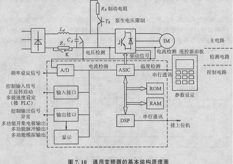变频器的结构组成