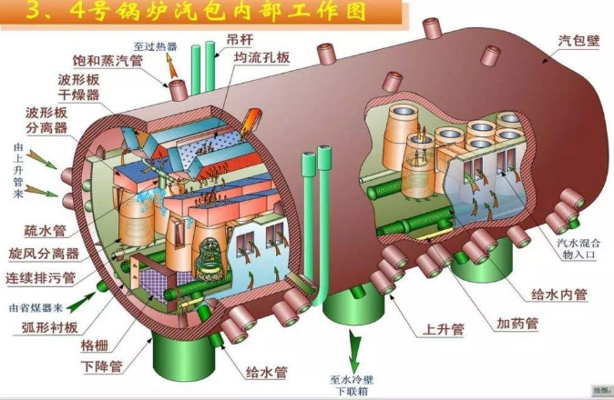 燃煤锅炉内部结构图图片
