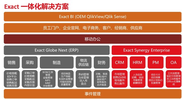 Exact 易科软件产品图